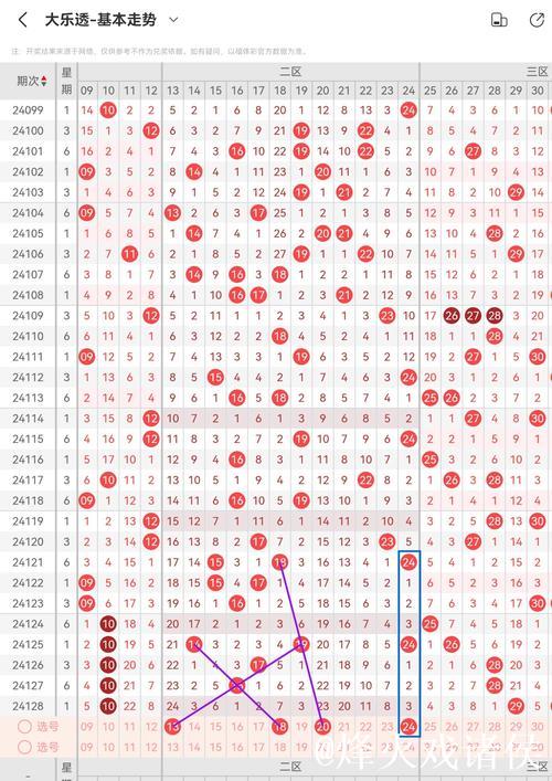 007期李敬大乐透预测:质合比例解析 007期李敬大乐透预测:质合比例解析