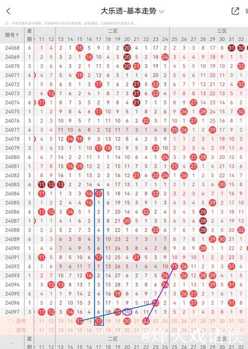 007期李敬大乐透预测:质合比例解析 007期李敬大乐透预测:质合比例解析