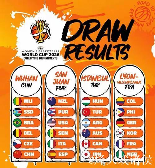 女篮世预赛分组出炉 中国队喜获“上签” 女篮世预赛分组出炉 中国队喜获“上签”