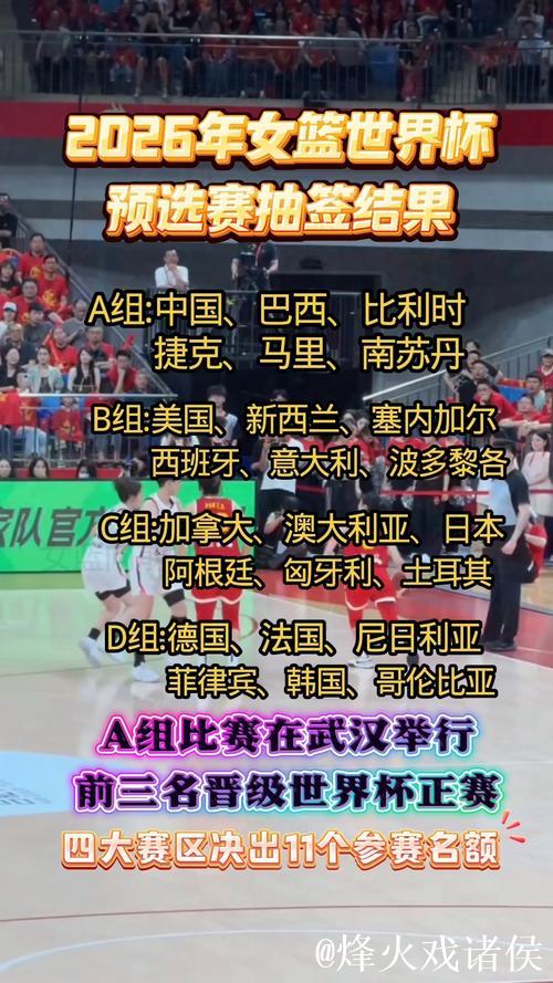女篮世预赛分组出炉 中国队喜获“上签” 女篮世预赛分组出炉 中国队喜获“上签”